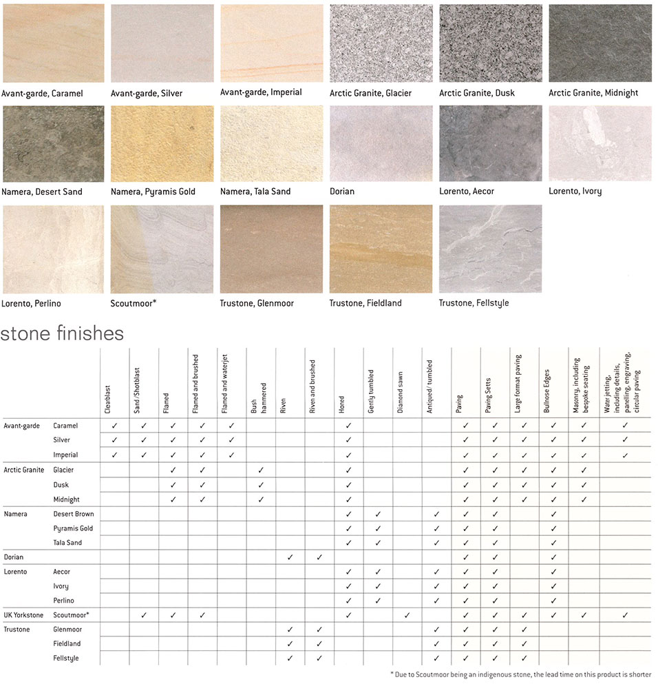 Stonemarket Bespoke Stone Options